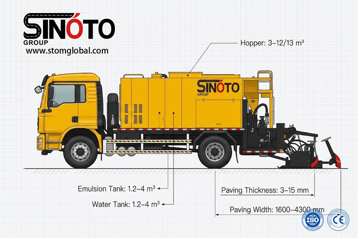 Slurry Sealing Paver